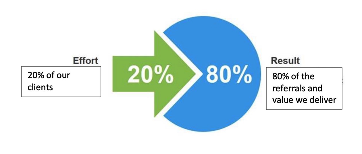 How the 80/20 rule can change your life